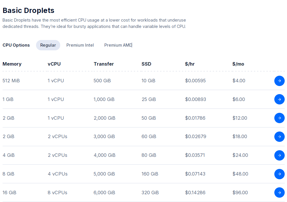 DigitalOcean Droplet
